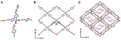 Controlling Thermal Expansion Behaviors of Fence-Like Metal-Organic Frameworks by Varying/Mixing Metal Ions